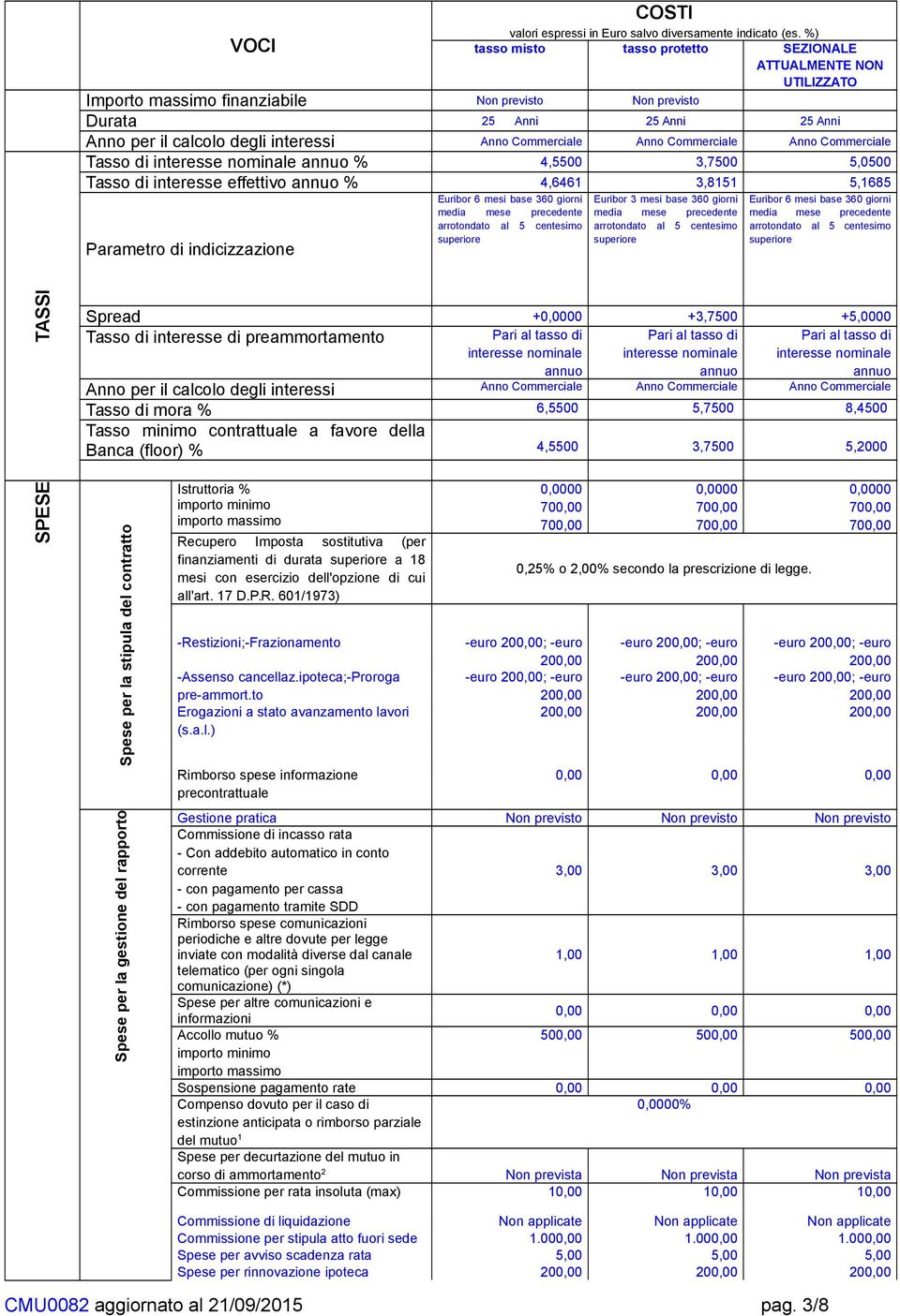 Commerciale Anno Commerciale Anno Commerciale Tasso di interesse nominale annuo % 4,5500 3,7500 5,0500 Tasso di interesse effettivo annuo % 4,6461 3,8151 5,1685 Parametro di indicizzazione Euribor 6