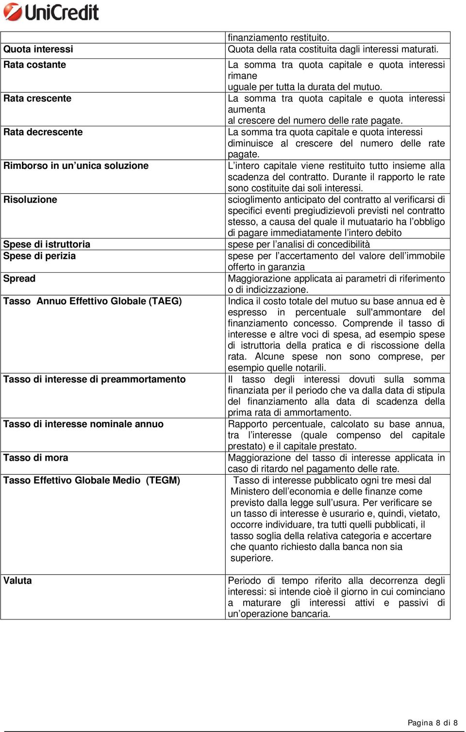 La somma tra quota capitale e quota interessi rimane uguale per tutta la durata del mutuo. La somma tra quota capitale e quota interessi aumenta al crescere del numero delle rate pagate.