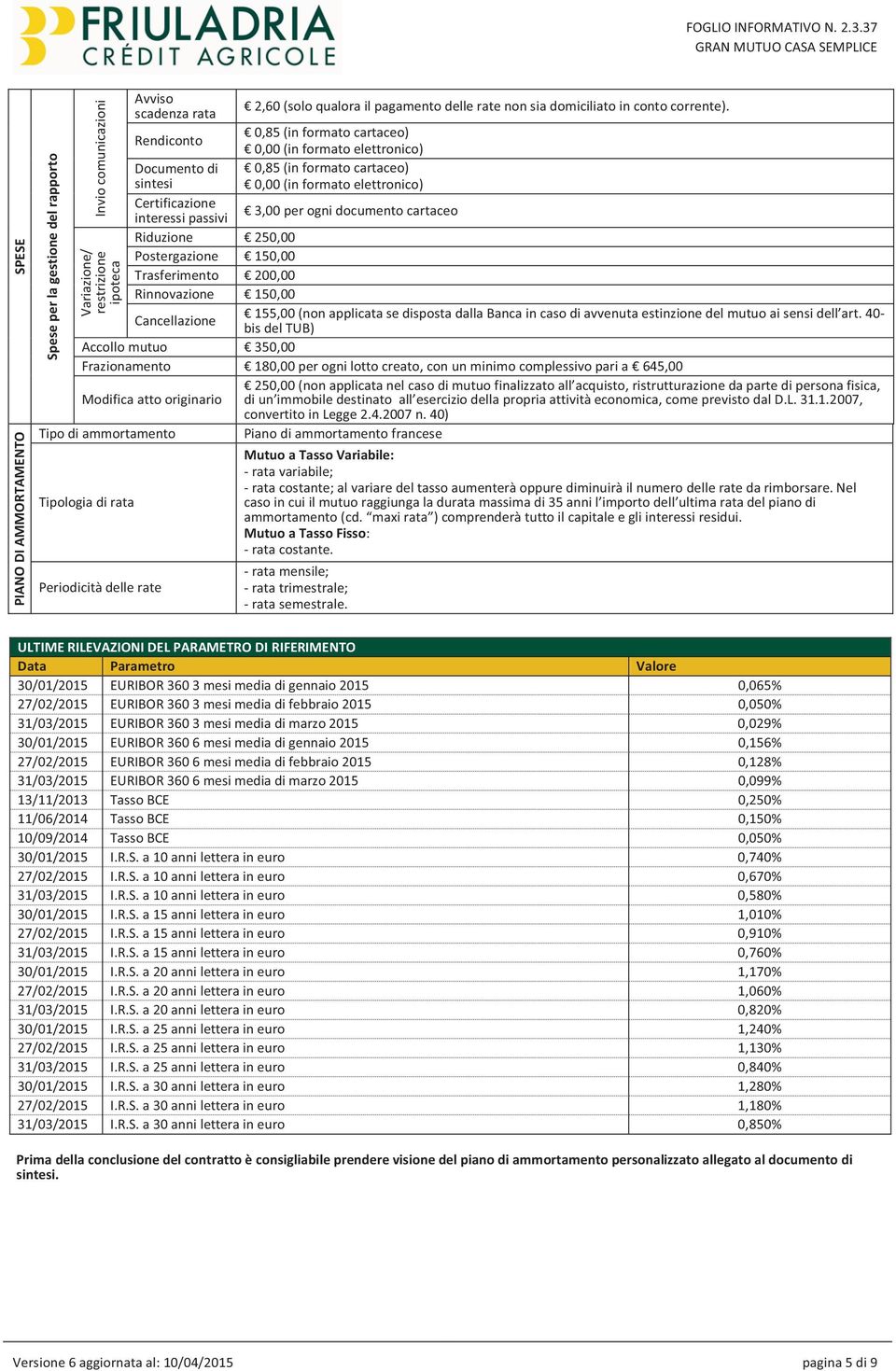 Frazionamento Documento di sintesi Certificazione interessi passivi Riduzione Postergazione Trasferimento Rinnovazione Cancellazione Modifica atto originario Tipo di ammortamento Tipologia di rata