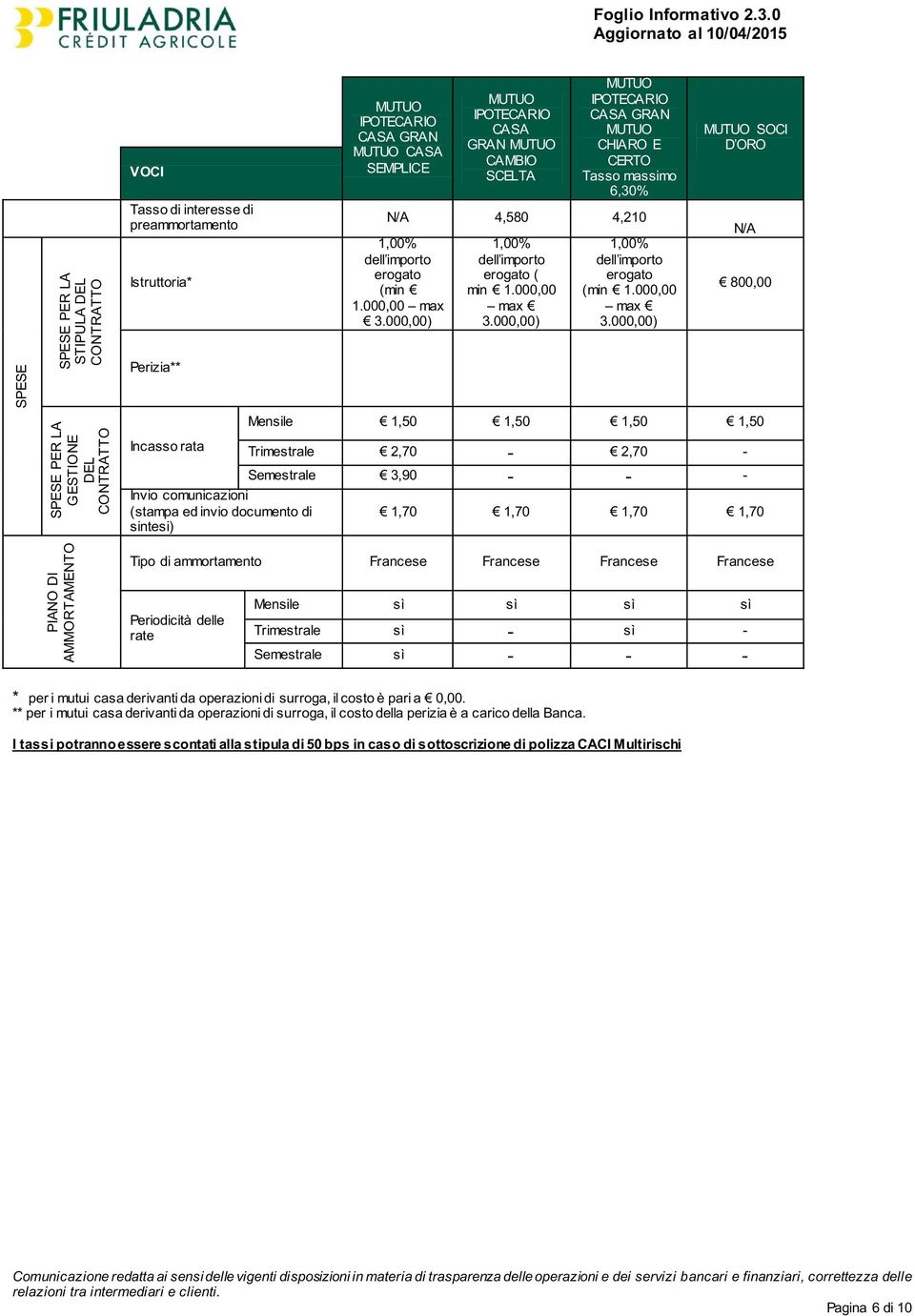 comunicazioni (stampa ed invio documento di sintesi) MUTUO IPOTECARIO CASA GRAN MUTUO CASA SEMPLICE MUTUO IPOTECARIO CASA GRAN MUTUO CAMBIO SCELTA MUTUO IPOTECARIO CASA GRAN MUTUO CHIARO E CERTO