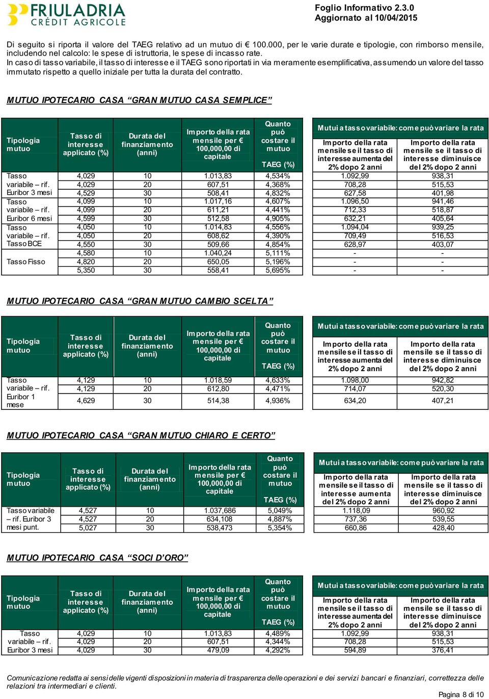 In caso di tasso variabile,il tasso di interesse e il TAEG sono riportati in via meramente esemplificativa, assumendo un valore del tasso immutato rispetto a quello iniziale per tutta la durata del