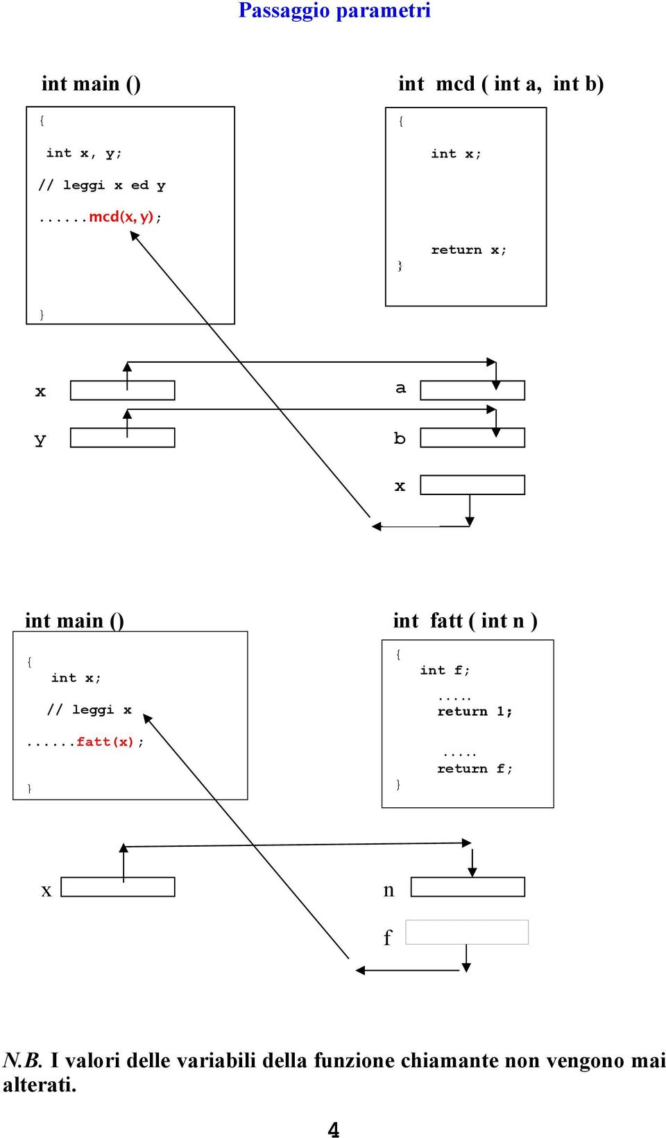 ..mcd(x, y); return x; x y a b x int main () int fatt ( int n ) //