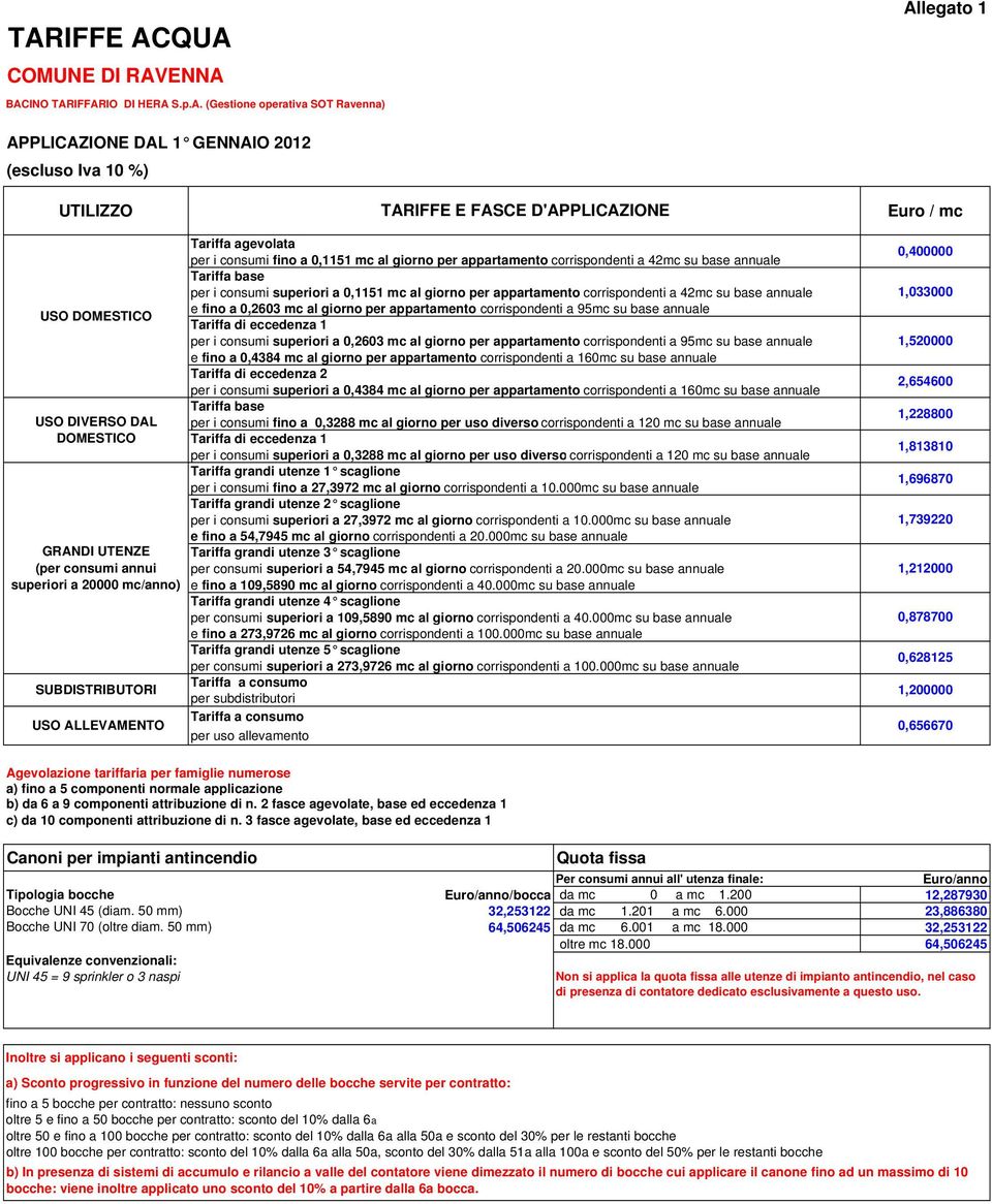 corrispondenti a 42mc su base annuale per i consumi superiori a 0,1151 mc al giorno per appartamento corrispondenti a 42mc su base annuale e fino a 0,2603 mc al giorno per appartamento corrispondenti