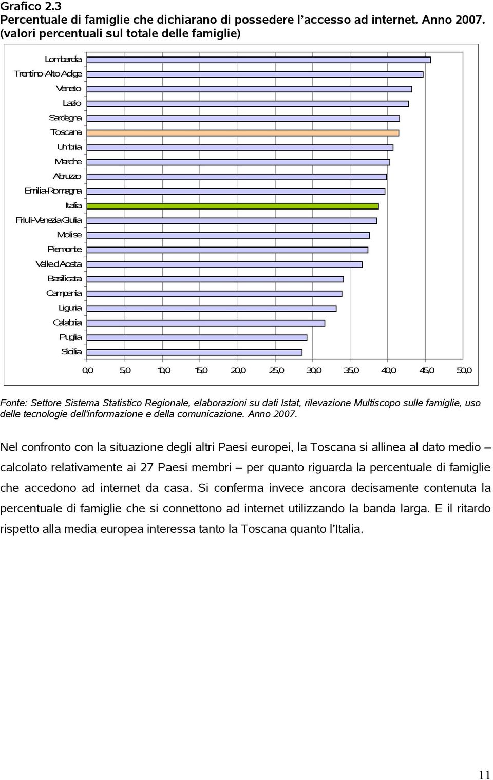 d'aosta Basilicata Campania Liguria Calabria Puglia Sicilia 0,0 5,0 10,0 15,0 20,0 25,0 30,0 35,0 40,0 45,0 50,0 Fonte: Settore Sistema Statistico Regionale, elaborazioni su dati Istat, rilevazione