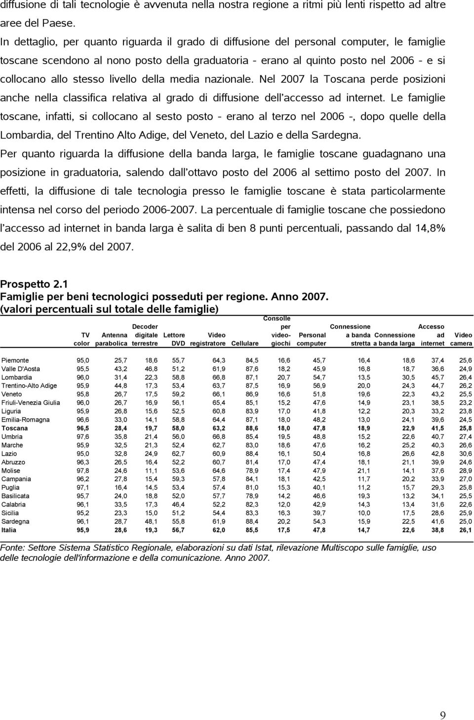 stesso livello della media nazionale. Nel 2007 la Toscana perde posizioni anche nella classifica relativa al grado di diffusione dell accesso ad internet.