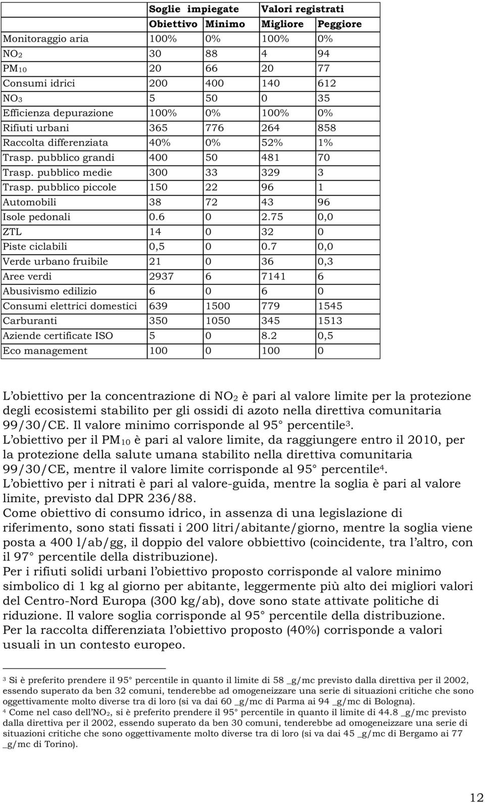 pubblico piccole 150 22 96 1 Automobili 38 72 43 96 Isole pedonali 0.6 0 2.75 0,0 ZTL 14 0 32 0 Piste ciclabili 0,5 0 0.