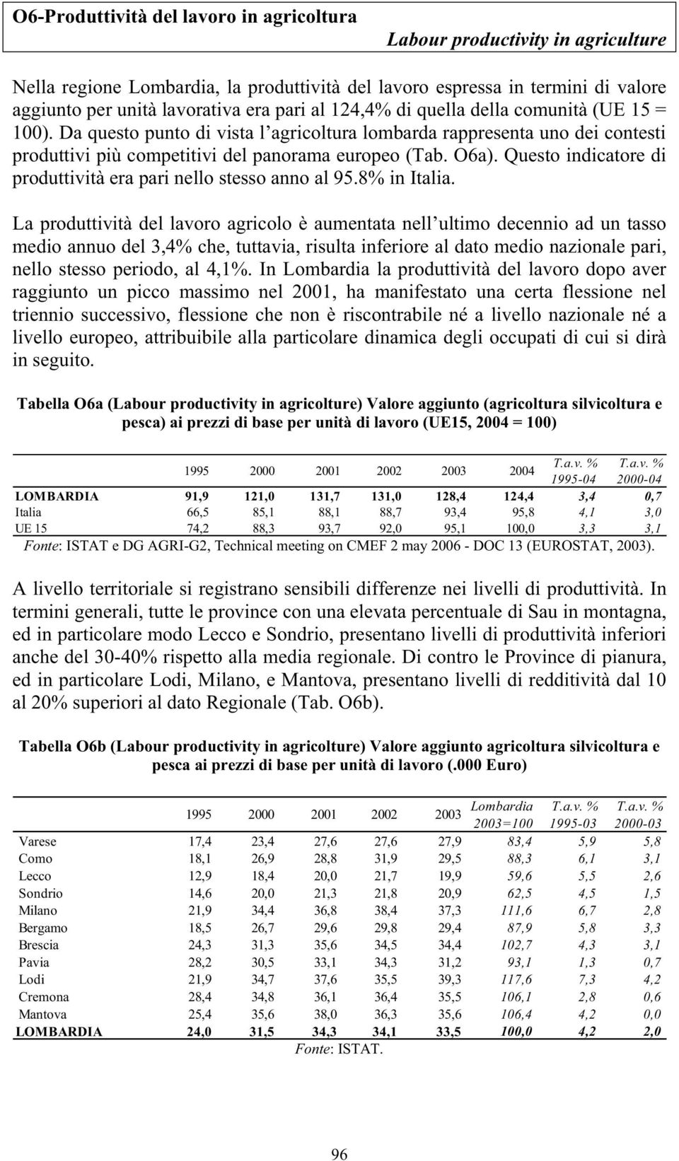 Questo indicatore di produttività era pari nello stesso anno al 95.8% in Italia.