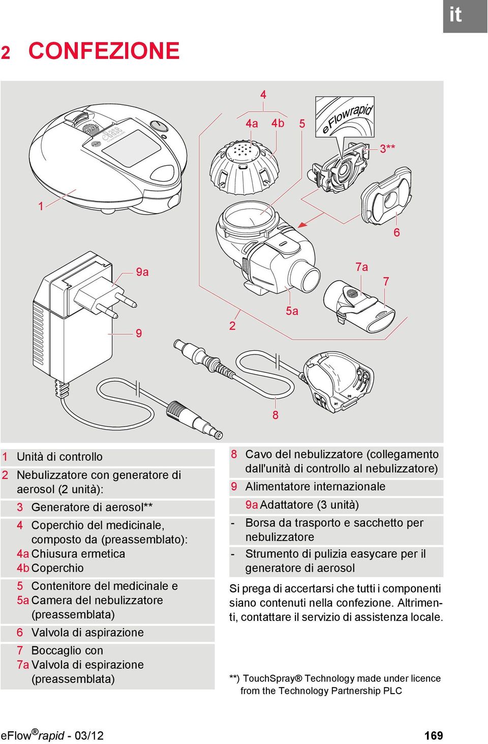 (preassemblata) 8 Cavo del nebulizzatore (collegamento dall'unità di controllo al nebulizzatore) 9 Alimentatore internazionale 9a Adattatore (3 unità) - Borsa da trasporto e sacchetto per