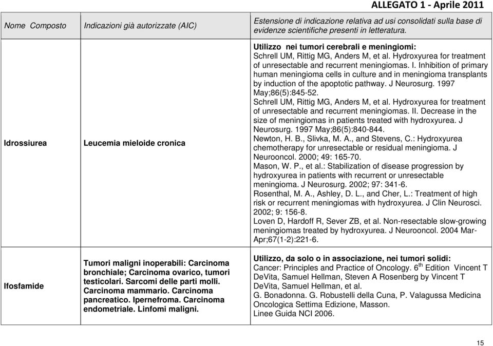 Hydroxyurea for treatment of unresectable and recurrent meningiomas. I. Inhibition of primary human meningioma cells in culture and in meningioma transplants by induction of the apoptotic pathway.