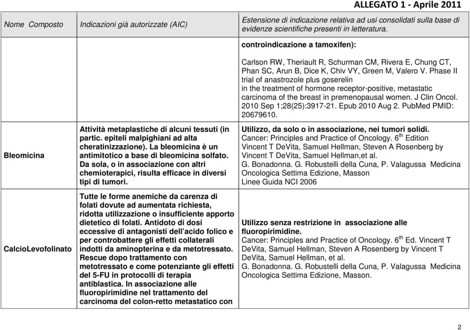 Tutte le forme anemiche da carenza di folati dovute ad aumentata richiesta, ridotta utilizzazione o insufficiente apporto dietetico di folati.