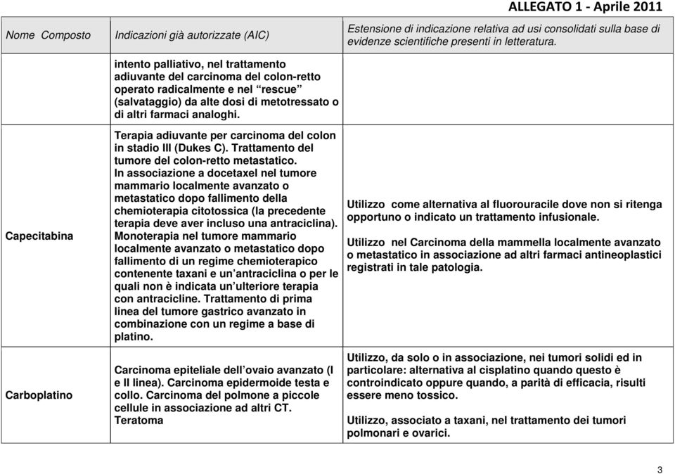 In associazione a docetaxel nel tumore mammario localmente avanzato o metastatico dopo fallimento della chemioterapia citotossica (la precedente terapia deve aver incluso una antraciclina).