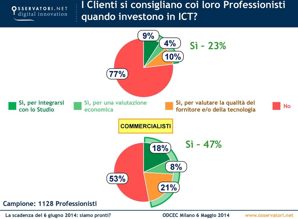 valutazione economica Sì, per valutare la qualità del fornitore e/o della