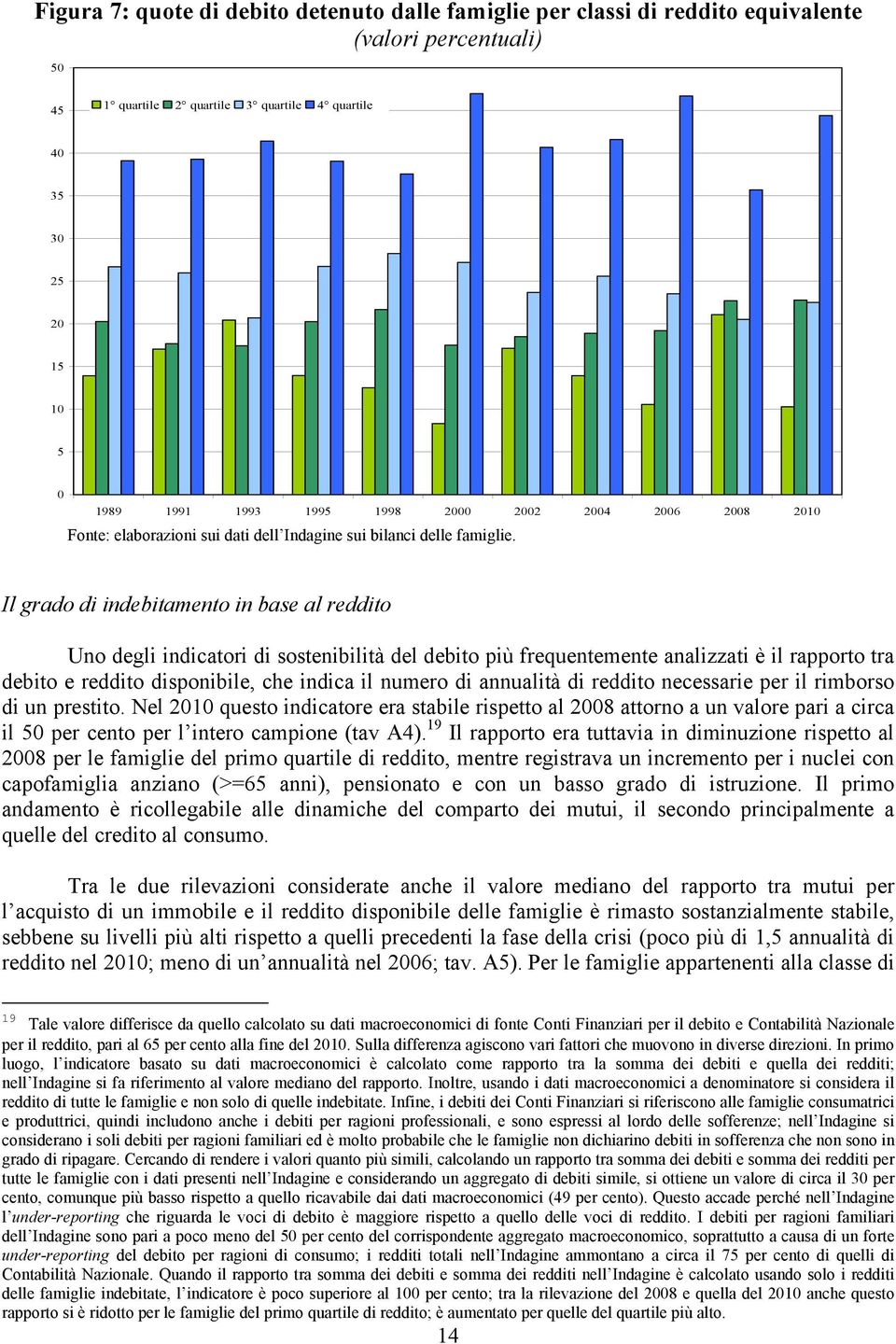 Il grado di indebitamento in base al reddito Uno degli indicatori di sostenibilità del debito più frequentemente analizzati è il rapporto tra debito e reddito disponibile, che indica il numero di