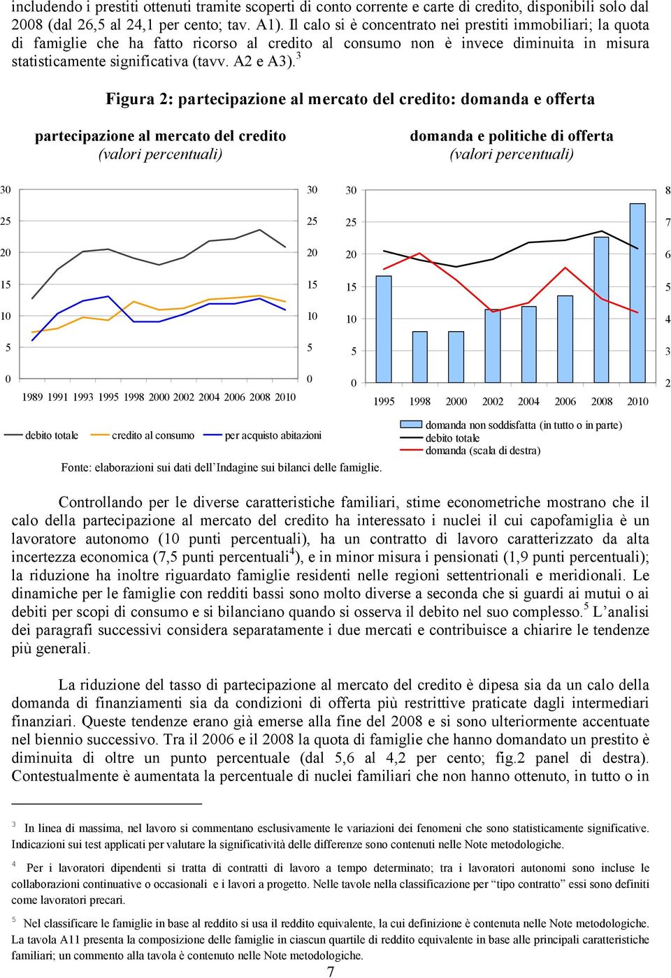 3 Figura 2: partecipazione al mercato del credito: domanda e offerta partecipazione al mercato del credito (valori percentuali) domanda e politiche di offerta (valori percentuali) 30 30 30 8 25 25 25