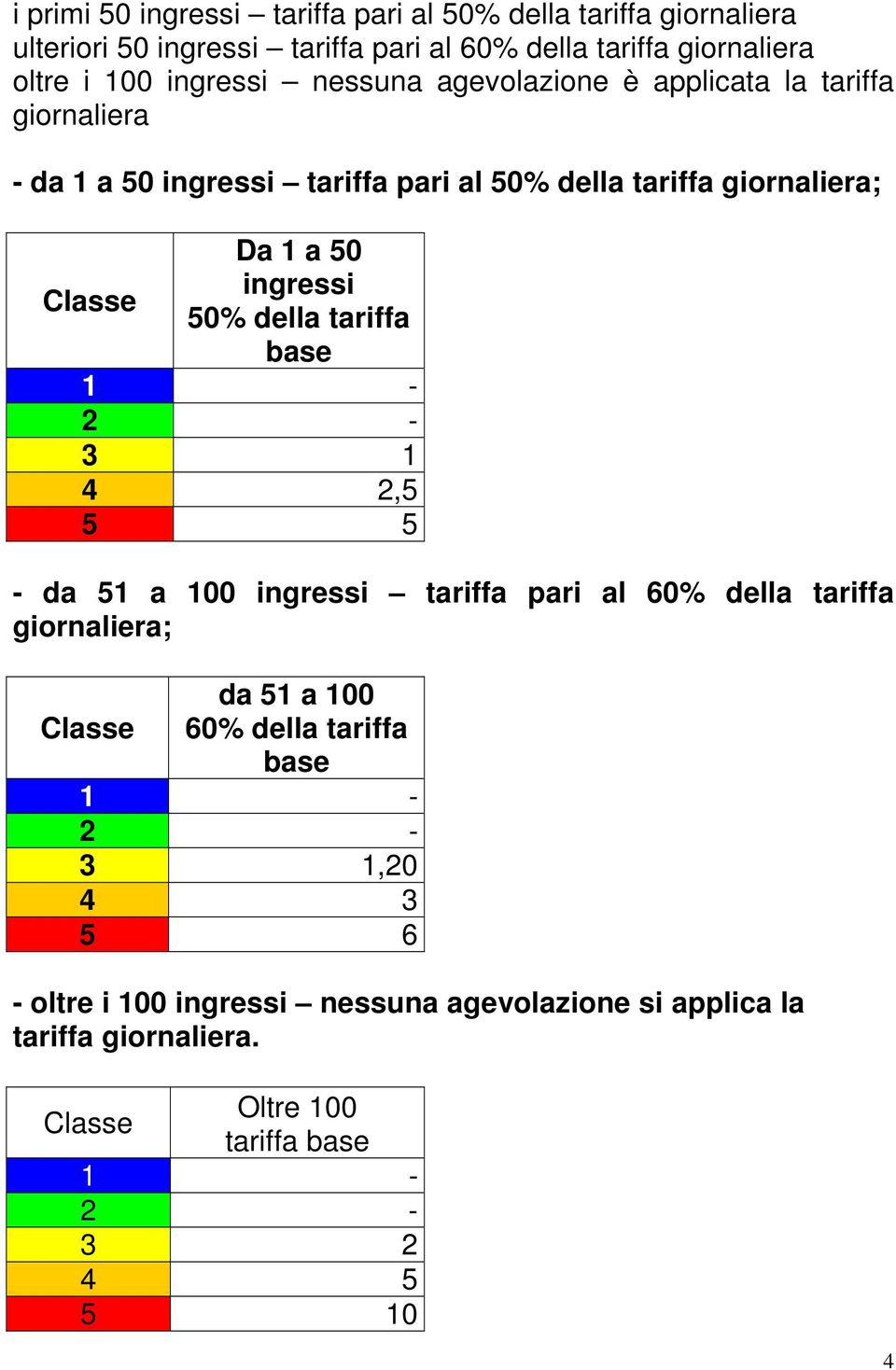 a 50 ingressi 50% della tariffa base 3 1 4 2,5 5 5 - da 51 a 100 ingressi tariffa pari al 60% della tariffa giornaliera; da 51 a 100 60% della