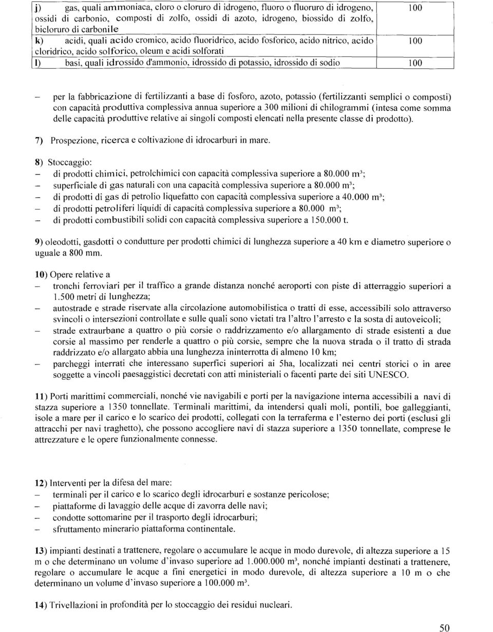 potassio, idrossido di sodio 100 per la fabbricazione di fertilizzanti a base di fosforo, azoto, potassio (fertilizzanti semplici o composti ) con capacità produttiva complessiva annua superiore a