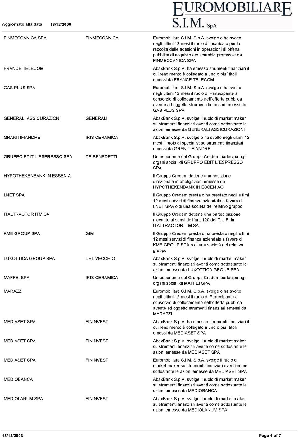 NET ITALTRACTOR ITM SA KME GROUP LUXOTTICA GROUP MAFFEI MARAZZI MEDIASET MEDIASET MEDIASET MEDIOBANCA MEDIOLANUM DE BENEDETTI GIM DEL VECCHIO IRIS CERAMICA organi sociali di GRUPPO EDIT L ESPRESSO