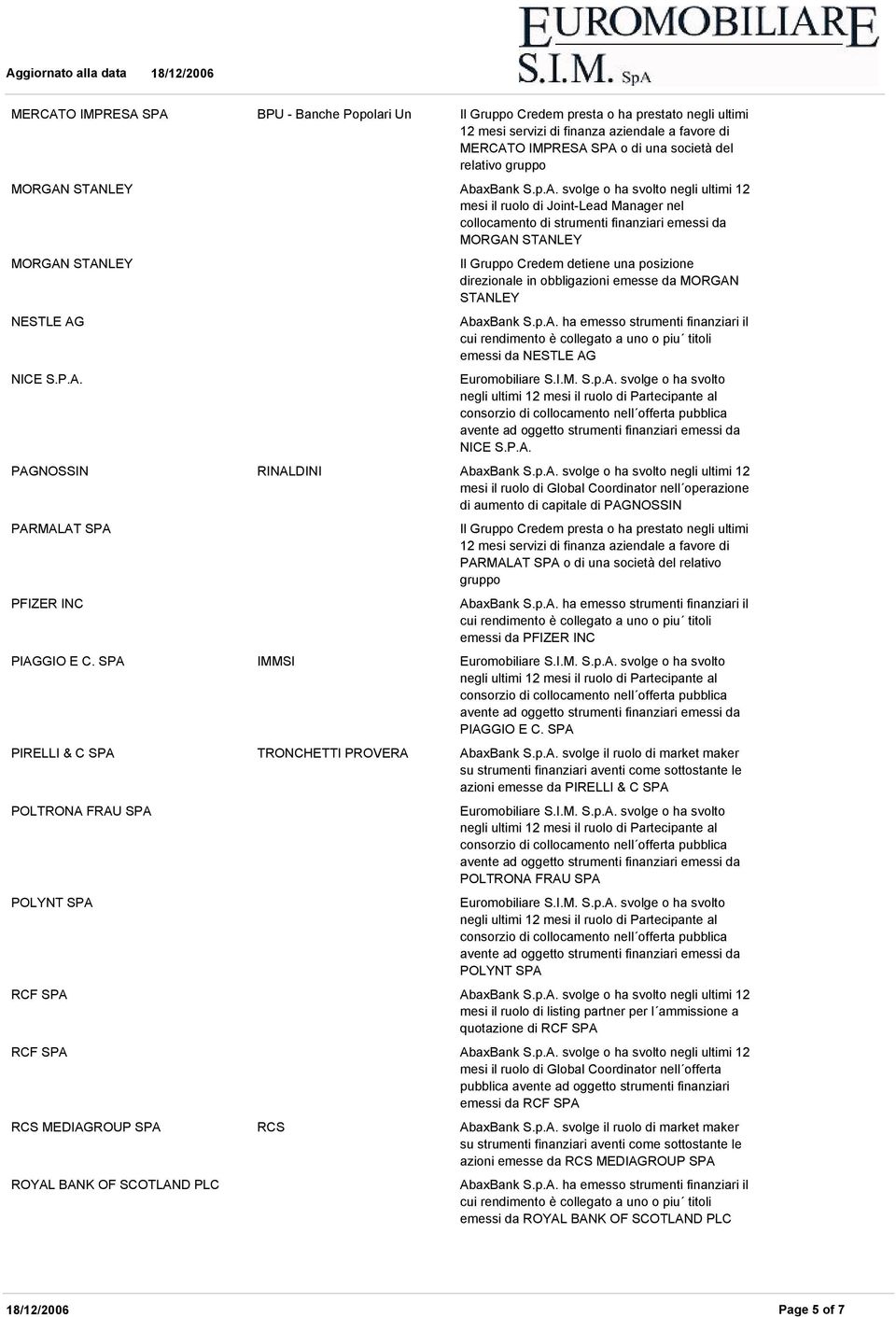 PIRELLI & C POLTRONA FRAU POLYNT IMMSI PARMALAT o di una società del relativo gruppo emessi da PFIZER INC PIAGGIO E C. azioni emesse da PIRELLI & C POLTRONA FRAU POLYNT RCF AbaxBank S.p.A. svolge o ha svolto negli ultimi 12 mesi il ruolo di listing partner per l ammissione a quotazione di RCF RCF AbaxBank S.