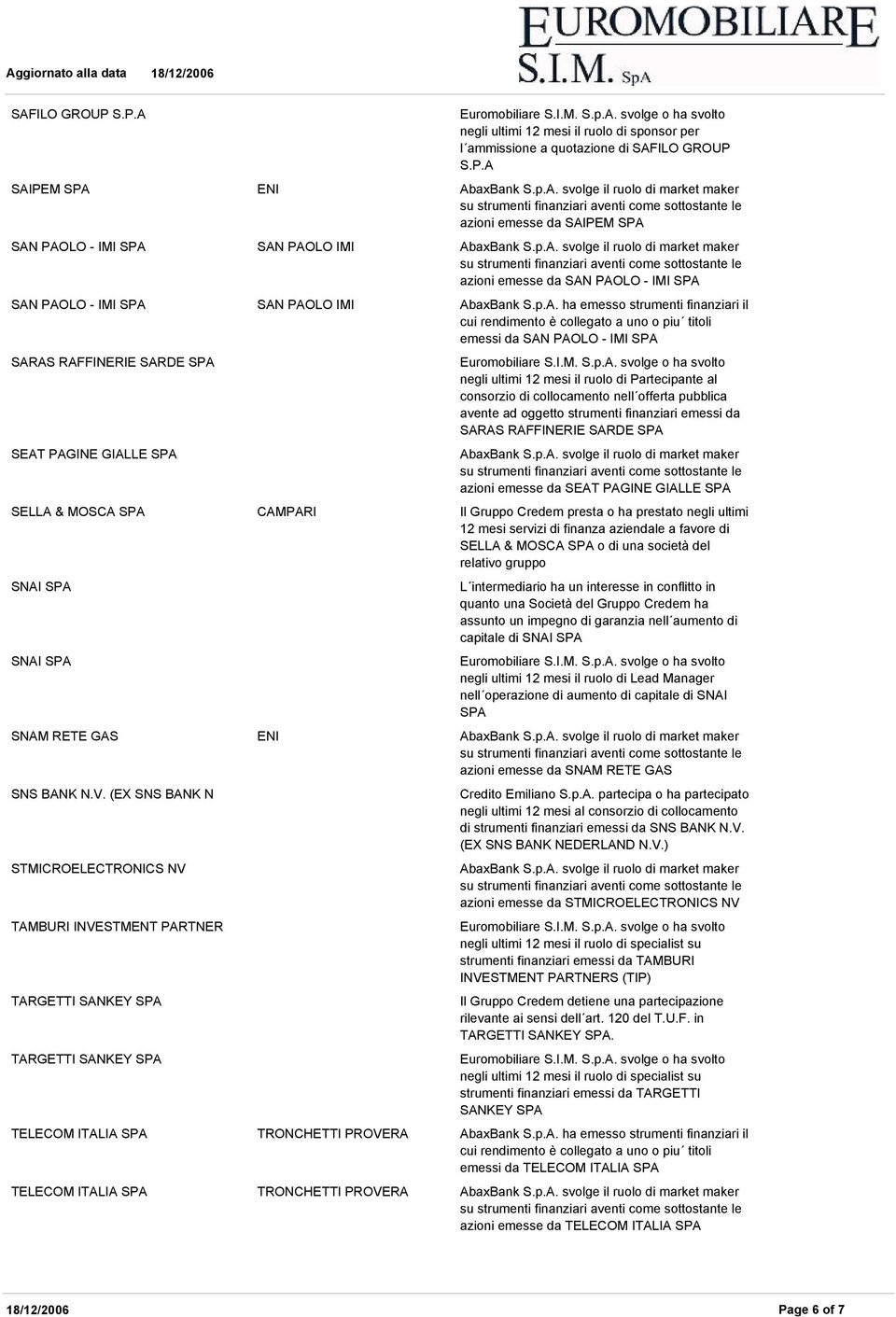 quotazione di SAFILO GROUP 