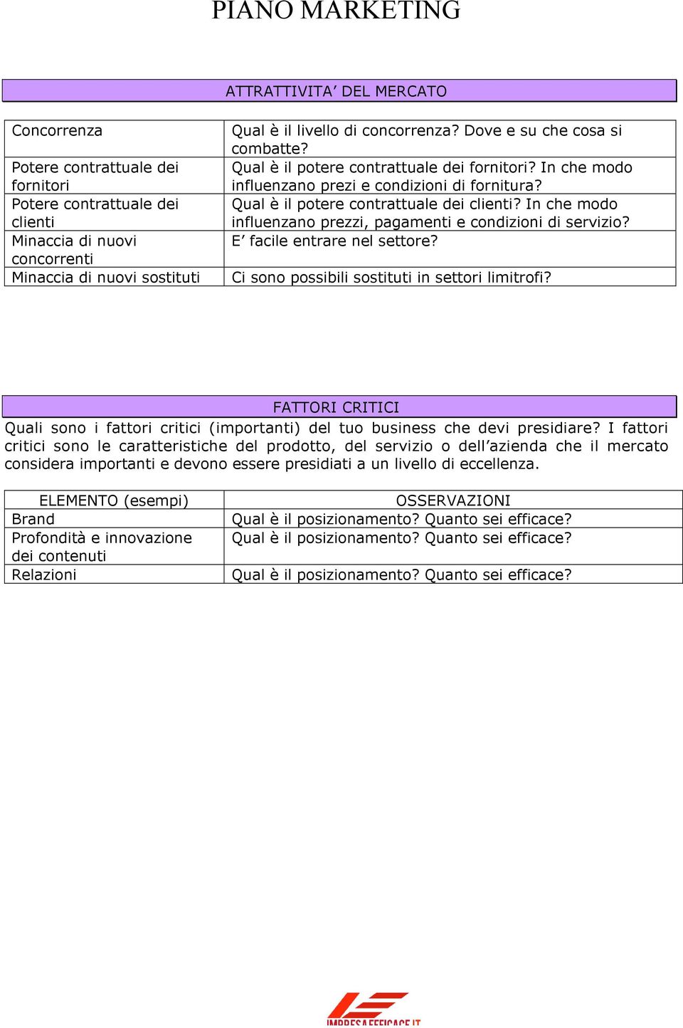 In che modo influenzano prezzi, pagamenti e condizioni di servizio? facile entrare nel settore? Ci sono possibili sostituti in settori limitrofi?