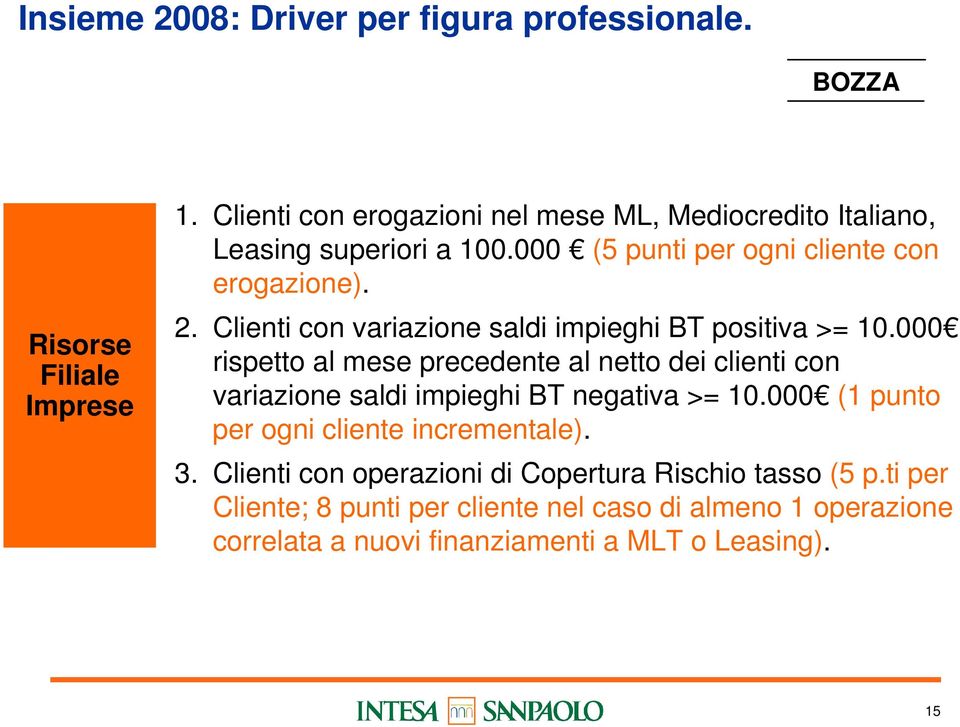 Clienti con variazione saldi impieghi BT positiva >= 10.