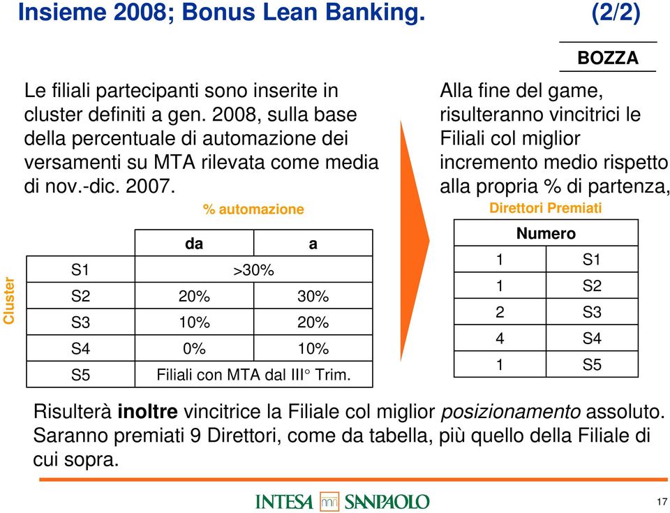 S1 S2 S3 S4 S5 da 20% 10% 0% Alla fine del game, risulteranno vincitrici le Filiali col miglior incremento medio rispetto alla propria % di partenza, % automazione