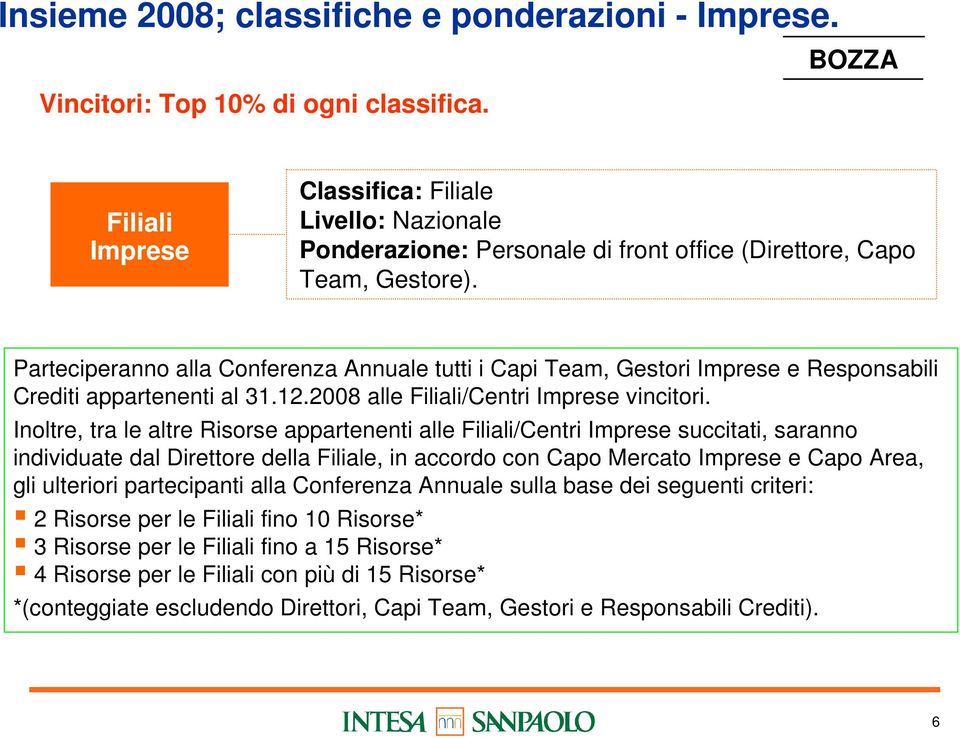 Parteciperanno alla Conferenza Annuale tutti i Capi Team, Gestori Imprese e Responsabili Crediti appartenenti al 31.12.2008 alle Filiali/Centri Imprese vincitori.