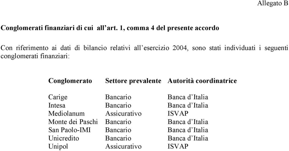 seguenti conglomerati finanziari: Conglomerato Settore prevalente Autorità coordinatrice Carige Bancario Banca d Italia