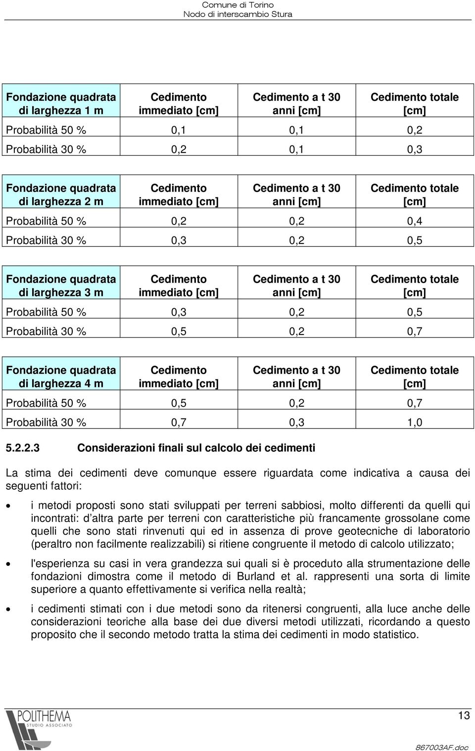 immediato [cm] Cedimento a t 30 anni [cm] Cedimento totale [cm] Probabilità 50 % 0,3 0,2 0,5 Probabilità 30 % 0,5 0,2 0,7 Fondazione quadrata di larghezza 4 m Cedimento immediato [cm] Cedimento a t