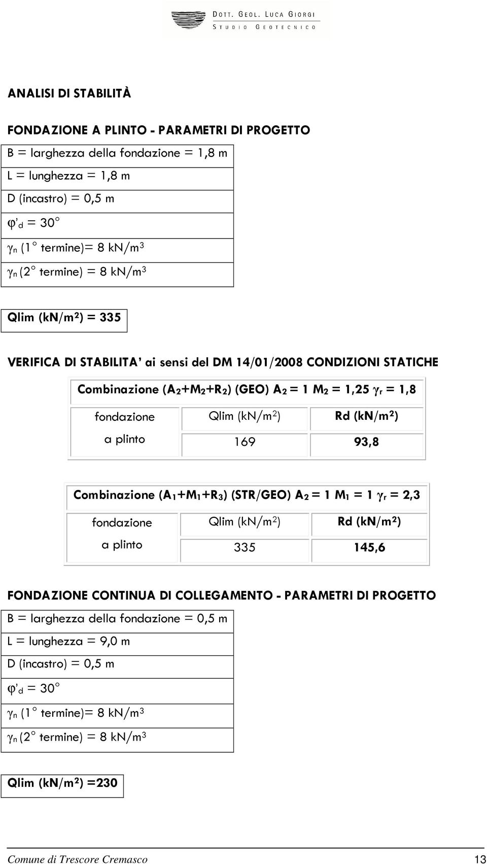 (kn/m 2 ) a plinto 169 93,8 Combinazione (A1+M1+R3) (STR/GEO) A2 = 1 M1 = 1 γr = 2,3 fondazione Qlim (kn/m 2 ) Rd (kn/m 2 ) a plinto 335 145,6 FONDAZIONE CONTINUA DI COLLEGAMENTO - PARAMETRI DI