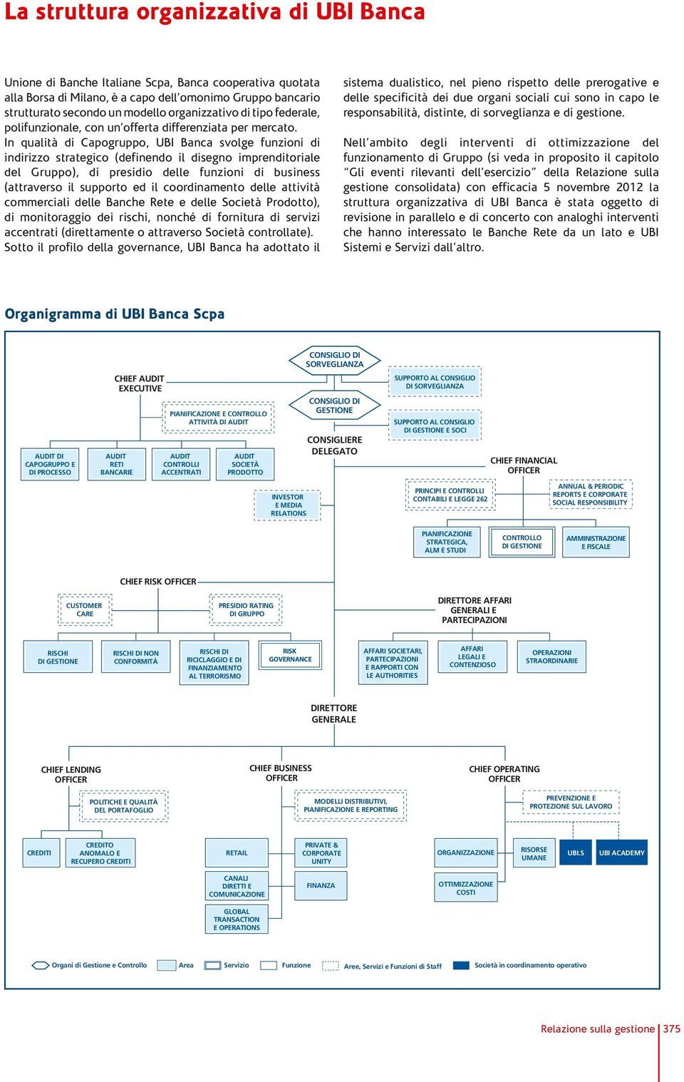 In qualità di Capogruppo, UBI Banca svolge funzioni di indirizzo strategico (definendo il disegno imprenditoriale del Gruppo), di presidio delle funzioni di business (attraverso il supporto ed il