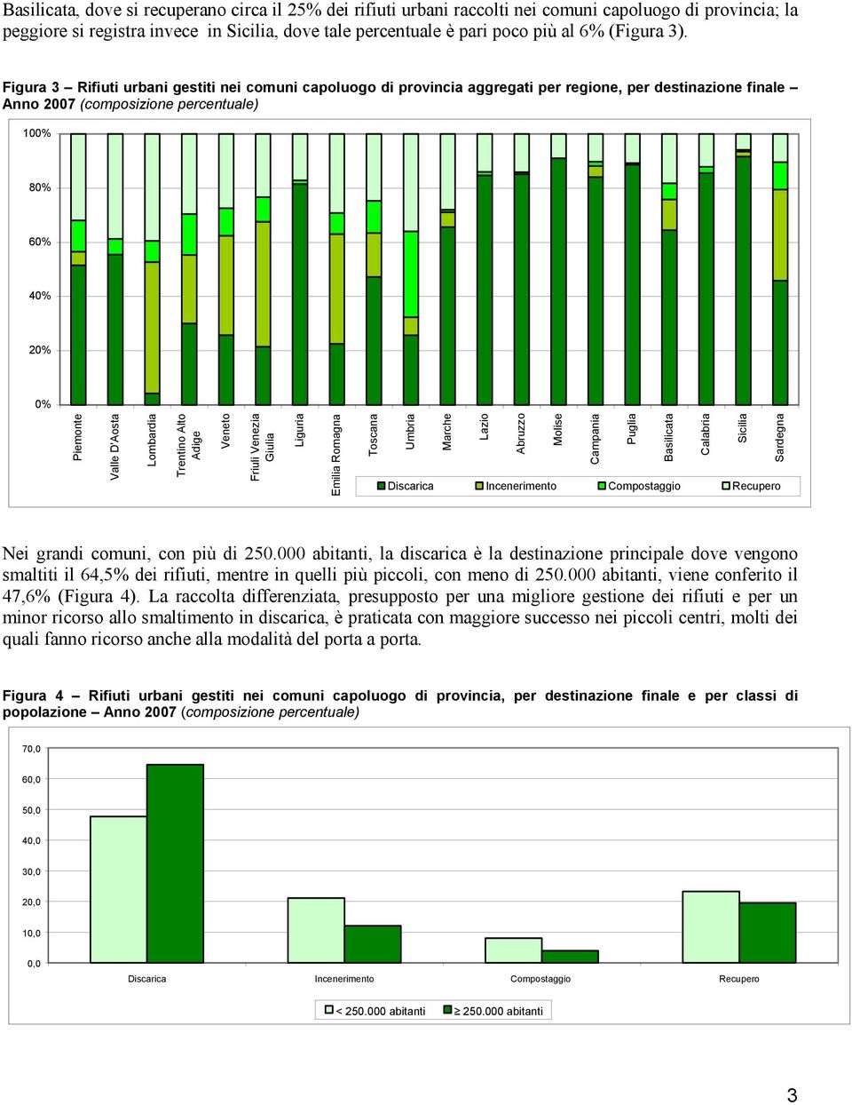 Figura 3 Rifiuti urbani gestiti nei comuni capoluogo di provincia aggregati per regione, per destinazione finale Anno 2007 (composizione percentuale) 100% 80% 60% 40% 20% 0% Piemonte Valle D'Aosta