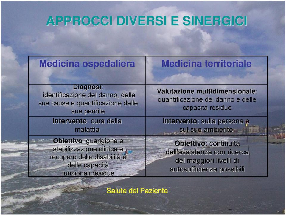 disabilità e delle capacità funzionali residue Valutazione multidimensionale: quantificazione del danno e delle capacità residue