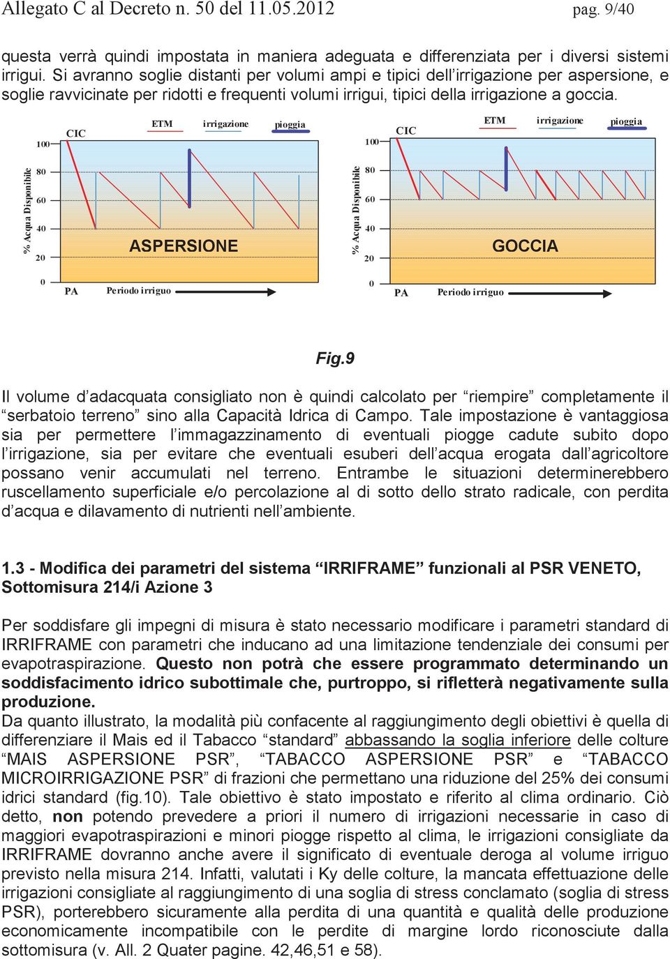 100 CIC ETM irrigazione pioggia 100 CIC ETM irrigazione pioggia % Acqua Disponibile 80 60 40 20 ASPERSIONE % Acqua Disponibile 80 60 40 20 GOCCIA 0 PA Periodo irriguo 0 PA Periodo irriguo Fig.