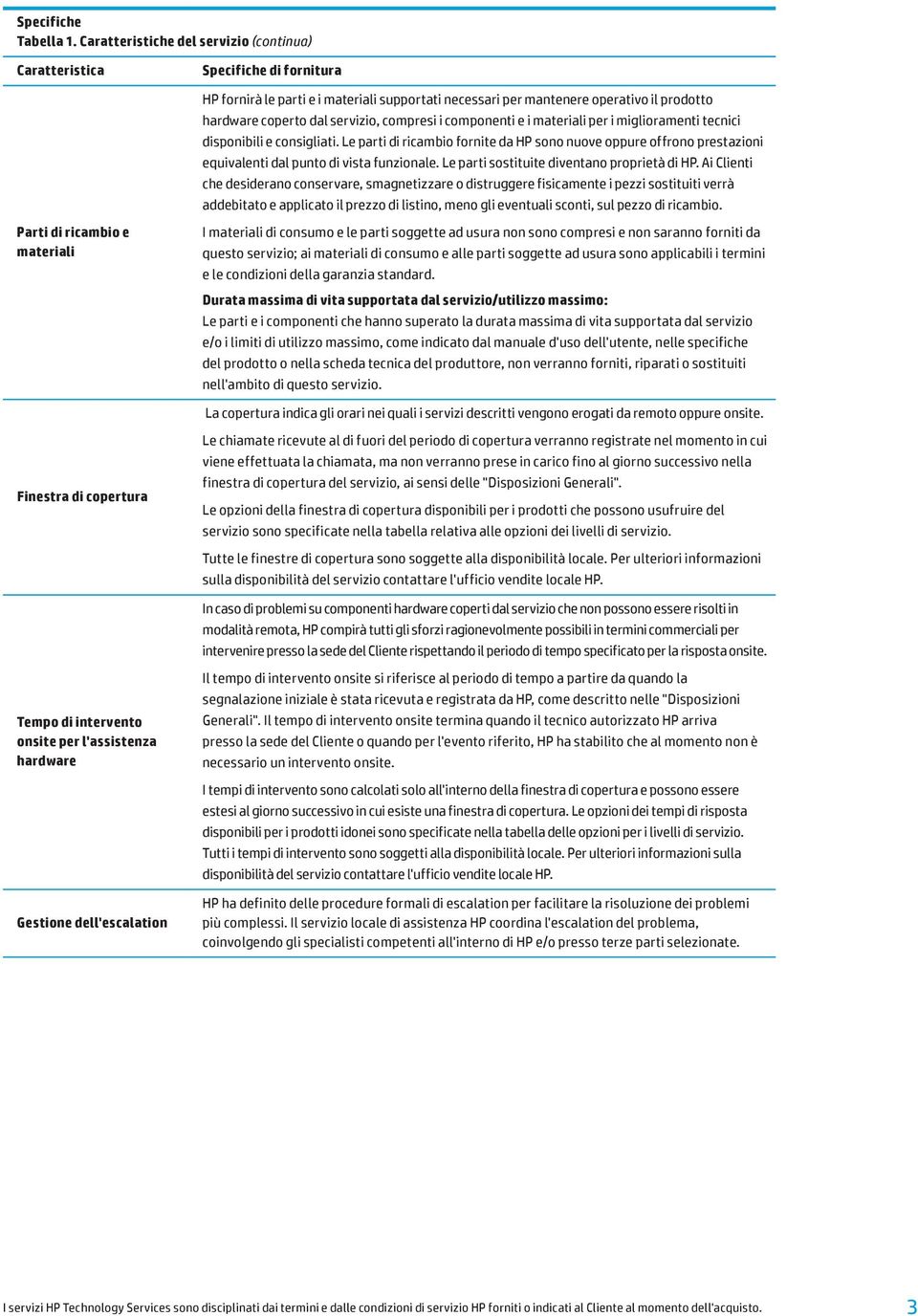 e i materiali per i miglioramenti tecnici disponibili e consigliati. Le parti di ricambio fornite da HP sono nuove oppure offrono prestazioni equivalenti dal punto di vista funzionale.