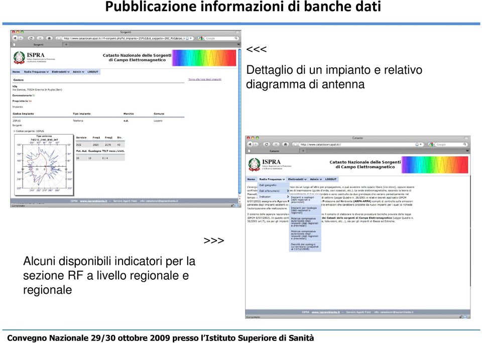 di antenna Alcuni disponibili indicatori per