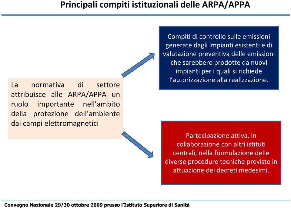 preventiva delle emissioni che sarebbero prodotte da nuovi impianti per i quali si richiede l autorizzazione alla realizzazione.