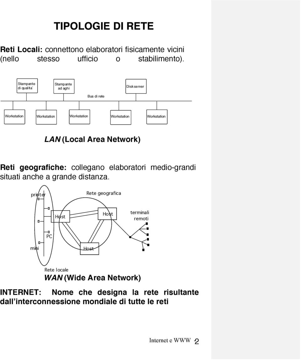 Network) Reti geografiche: collegano elaboratori medio-grandi situati anche a grande distanza.