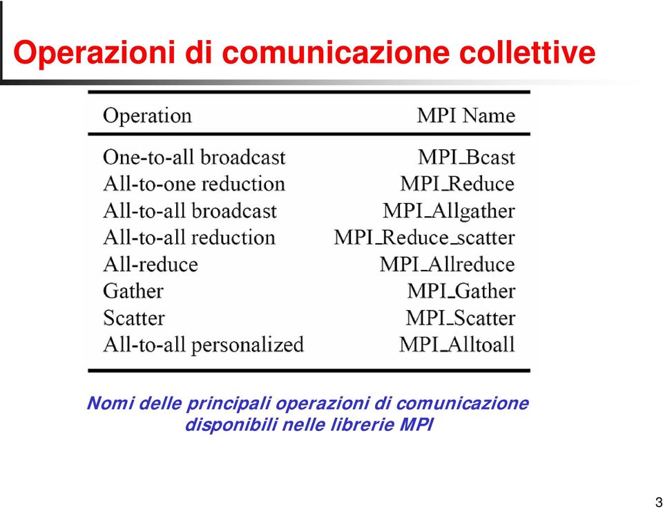 principali operazioni di