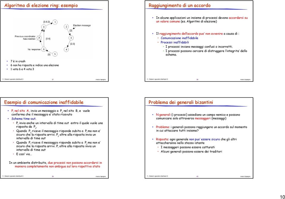 I processi possono cercare di distruggere l integrita dello schema. 7 è in crash 6 non ha risposta e indice una elezione 1 vota 6 e 4 vota 3 11. Sistemi operativi distribuiti 3 37 11.