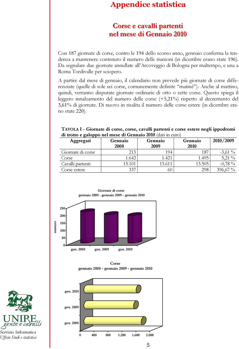 A partire dal mese di gennaio, il calendario non prevede più giornate di corse differenziate (quelle di sole sei corse, comunemente definite matinè ).