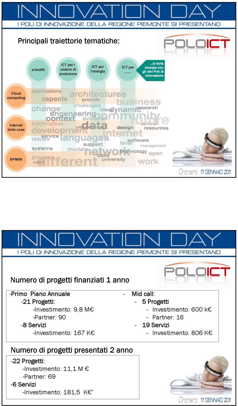 presentati 2 anno -22 Progetti: -Investimento: 11,1 M -Partner: 69-6 Servizi -Investimento: