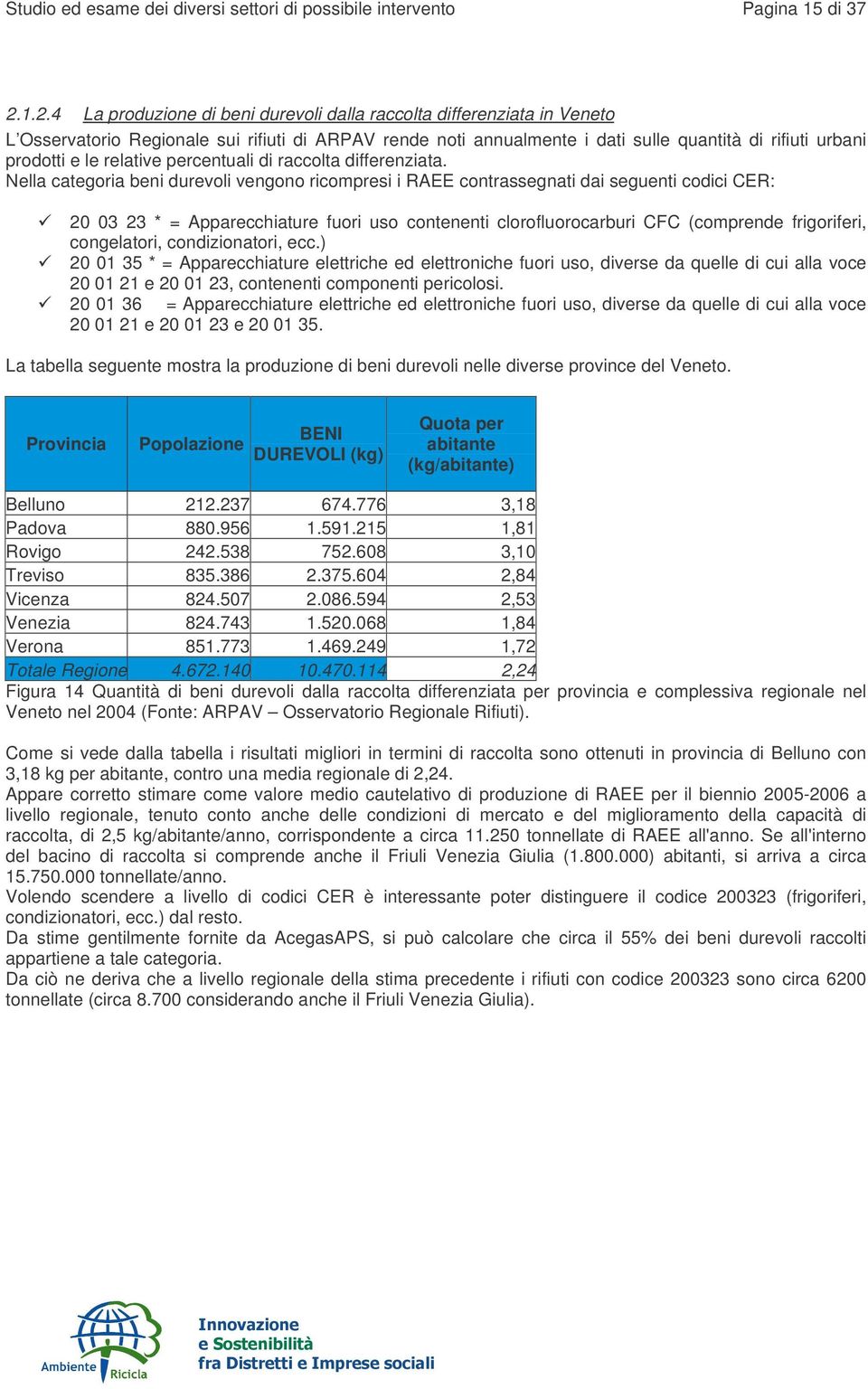 relative percentuali di raccolta differenziata.