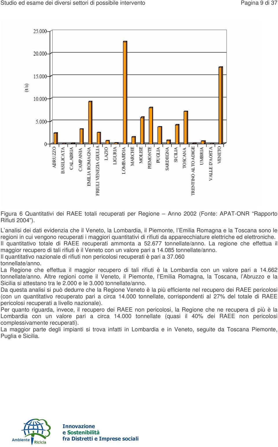 elettriche ed elettroniche. Il quantitativo totale di RAEE recuperati ammonta a 52.677 tonnellate/anno. La regione che effettua il maggior recupero di tali rifiuti è il Veneto con un valore pari a 14.