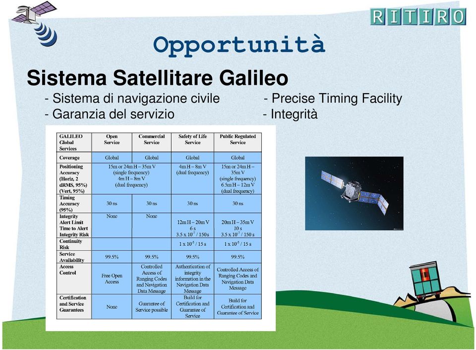 civile - Precise Timing Facility