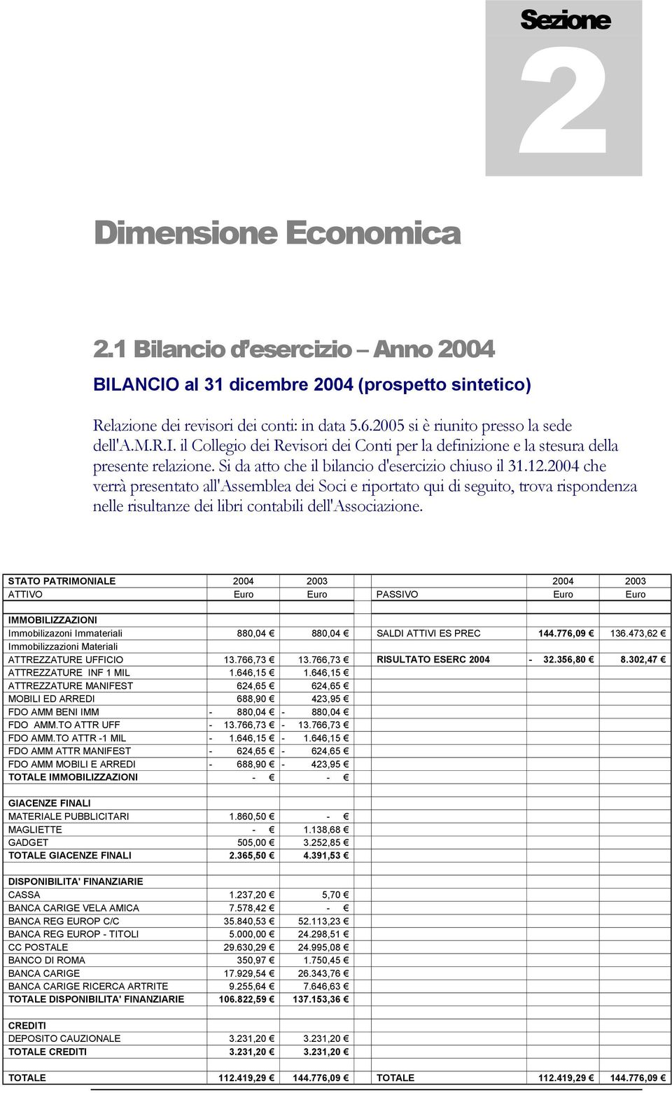 2004 che verrà presentato all'assemblea dei Soci e riportato qui di seguito, trova rispondenza nelle risultanze dei libri contabili dell'associazione.