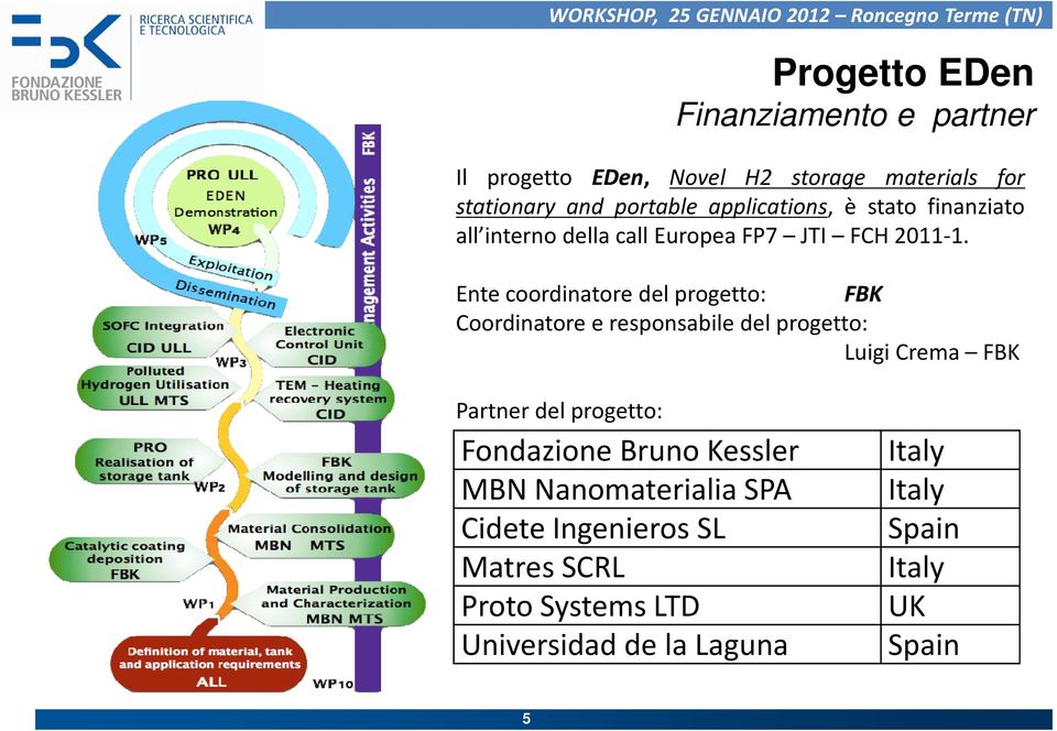 Ente coordinatore del progetto: FBK Coordinatore e responsabile del progetto: LuigiCrema FBK Partner del progetto: