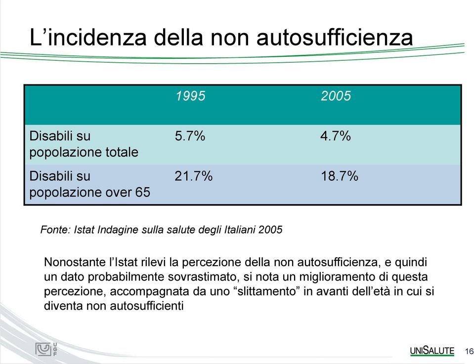 7% Fonte: Istat Indagine sulla salute degli Italiani 2005 Nonostante l Istat rilevi la percezione della non