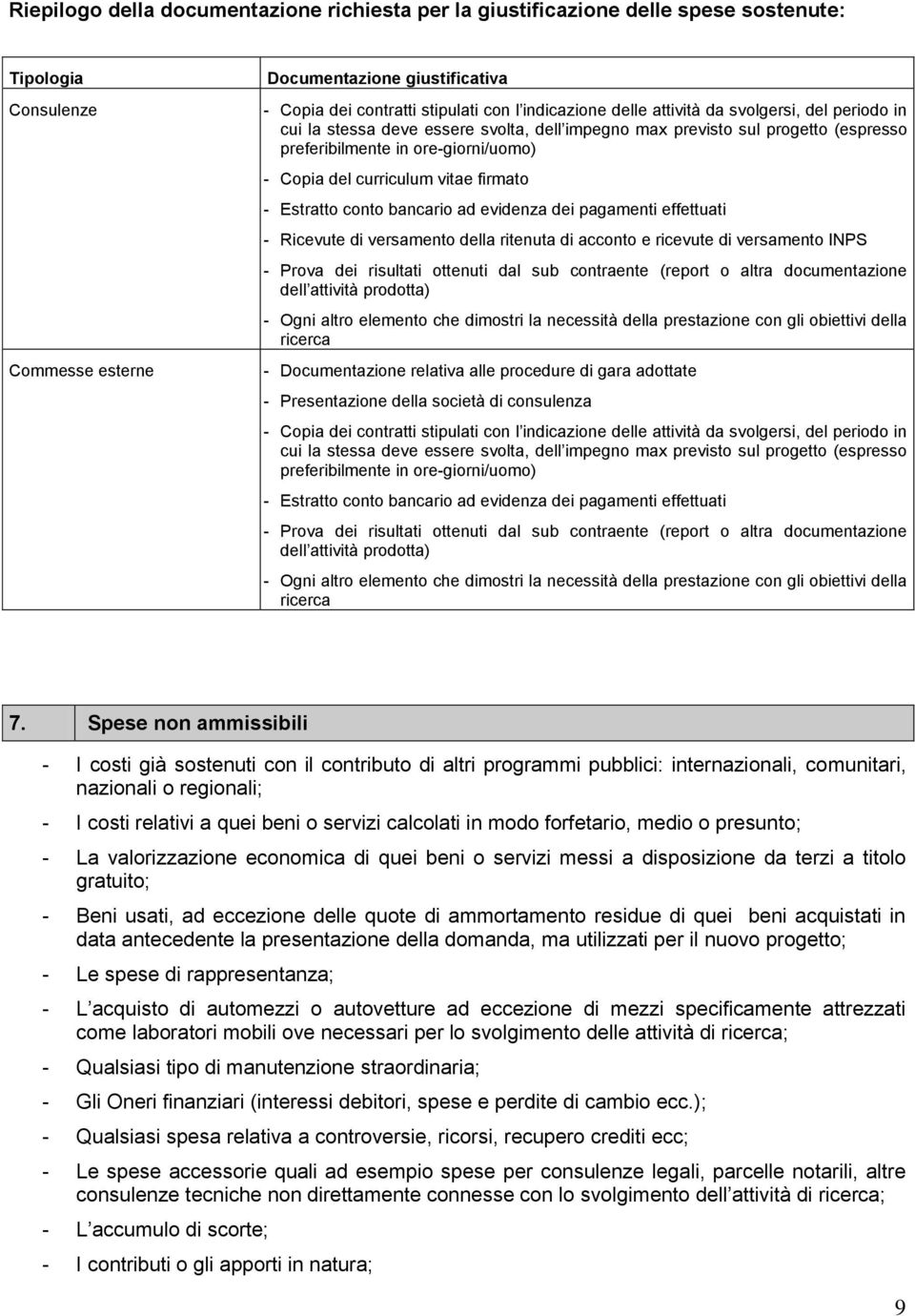 vitae firmato - Estratto conto bancario ad evidenza dei pagamenti effettuati - Ricevute di versamento della ritenuta di acconto e ricevute di versamento INPS - Prova dei risultati ottenuti dal sub