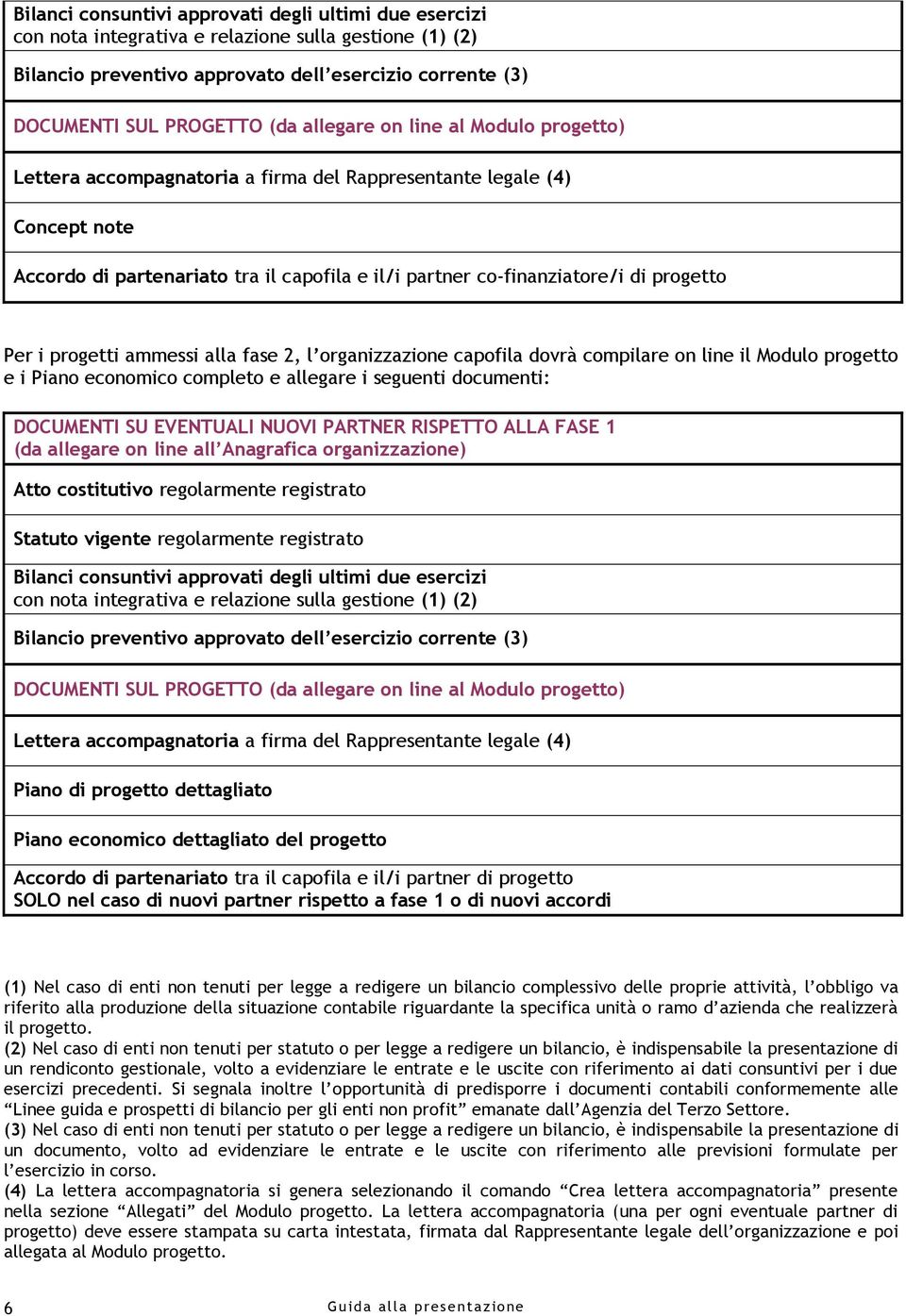 Per i progetti ammessi alla fase 2, l organizzazione capofila dovrà compilare on line il Modulo progetto e i Piano economico completo e allegare i seguenti documenti: DOCUMENTI SU EVENTUALI NUOVI